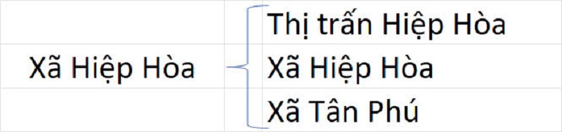 Xã Hiệp Hòa